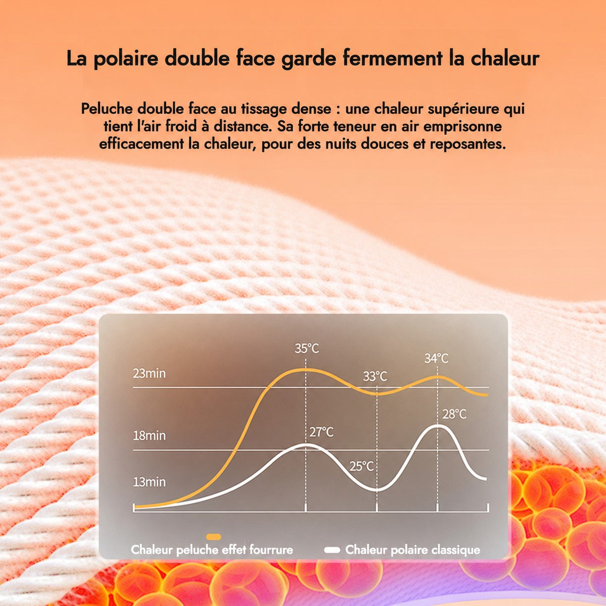 Plaid Le Cocon, le confort expliqué : peluche double face qui garde la chaleur